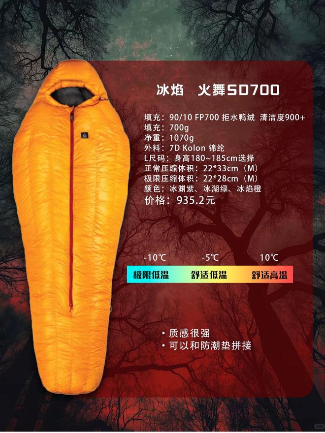 款睡袋怎么选？不踩雷指南冰球突破户外新手的第一